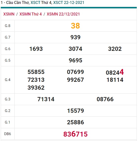 soi cầu xsmn Cần Thơ 29/12/2021