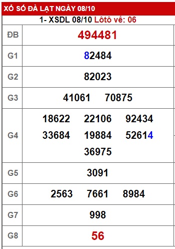  Soi cầu xsmn 15 10 23, dự đoán xsmn 15 10 23, chốt số xsmn 15/10/2023, soi cầu miền nam vip 15 10 2023, soi cầu mn 15-10-23, soi cầu xsmn 15/10/23