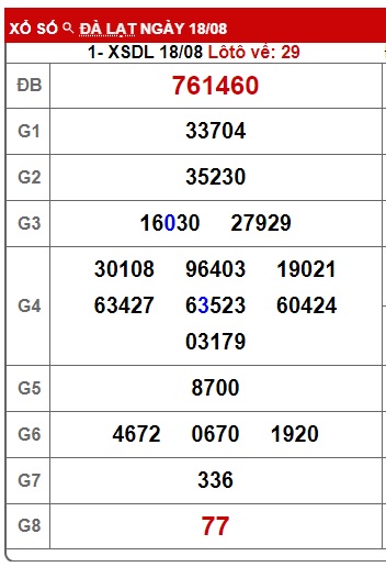 Soi cầu xsmn 25/8/24 dự đoán xsmn 25/8/24, chốt số xsmn 25-8-2024, soi cầu miền nam vip 25 08 24, soi cầu mn 25 08 2024, soi cầu xsmn 25/8/24, dự đoán mn 25-8-2024