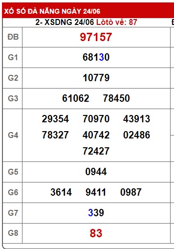 soi cầu xsmt 1/7/23, soi cau xsmt 1-7-2023, du doan xsmt 01 07 2023, chot so mt 1-7-2023, du doan xsmt 01 07 2023