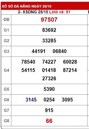 soi cầu xsmt 01 11 23, soi cau xsmt 1 11 2023, du doan xsmt 01 11 2023, chot so mt 11-1-2023, du doan xsmt 1/11/2023