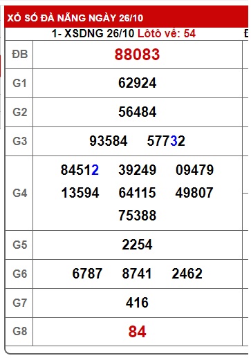 soi cầu xsmt 02/11/24, soi cau xsmt 02/11/2024, du doan xsmt 02 11 2024, chot so mt 2/11/2024, du doan xsmt 02 11 24