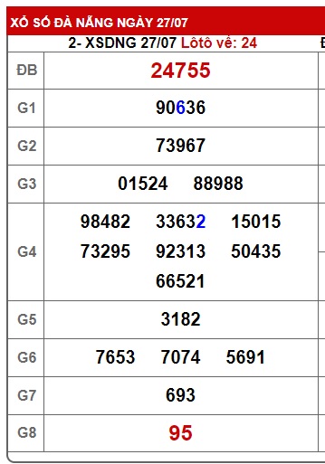 soi cầu xsmt 3/8/24, soi cau xsmt 3/8/2024, du doan xsmt 03 08 2024, chot so mt 03-8-2024, du doan xsmt 03 08 24