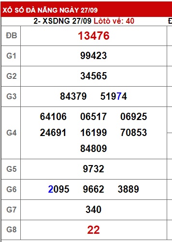 soi cầu xsmt 04/10/23, soi cau xsmt 04 10 23, du doan xsmt 4-10-23, chot so mt 04-10-2023, du doan xsmt 04 10 23