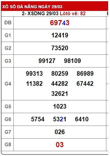 soi cầu xsmt 5/4/2023, soi cau xsmt 5 4 2023, du doan xsmt 5-4-2023, chot so mt 5/4/23, du doan xsmt 5-4-2023