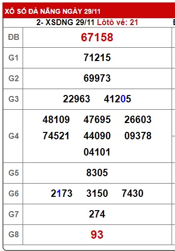 soi cầu xsmt 6/12/23, soi cau xsmt 6-12-23, du doan xsmt 6/12/23, chot so mt 6 12 23, du doan xsmt 06 12 23