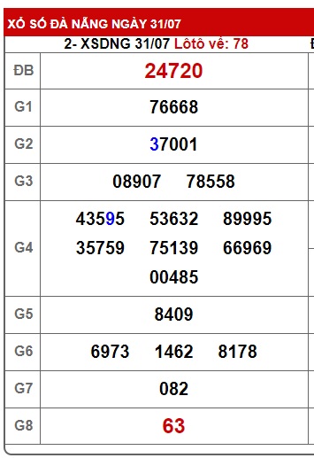 soi cầu xsmt 07/8/24, soi cau xsmt 07/8/2024, du doan xsmt 07 08 2024, chot so mt 07 08 2024, du doan xsmt 07/8/2024