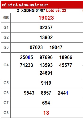 soi cầu xsmt 08-07-23, soi cau xsmt 8-7-2023, du doan xsmt 08 07 23, chot so mt 8/7/2023, du doan xsmt 8/7/23