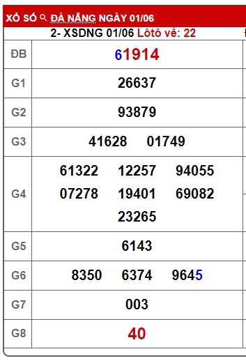 soi cầu xsmt 8/6/24, soi cau xsmt 8/6/24, du doan xsmt 08/6/24, chot so mt 08 06 24, du doan xsmt 08-06-2024