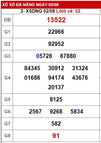 soi cầu xsmt 9 08 23, soi cau xsmt 9/8/23, du doan xsmt 09-08-23, chot so mt 09/8/23, du doan xsmt 09-08-23