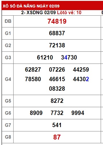 soi cầu xsmt 9/9/23, soi cau xsmt 9 9 23, du doan xsmt 9/9/2023, chot so mt 09-9-23, du doan xsmt 09/9/23