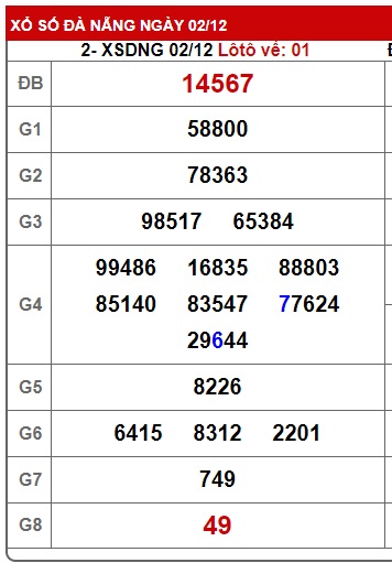 soi cầu xsmt 09/12/23, soi cau xsmt 09 12 23, du doan xsmt 09-12-2023, chot so mt 09 12 23, du doan xsmt 9 12 23