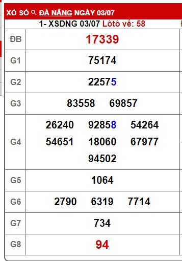 soi cầu xsmt 10/7/24, soi cau xsmt 10/7/2024, du doan xsmt 10-7-2024, chot so mt 10 07 24, du doan xsmt 10 7 24