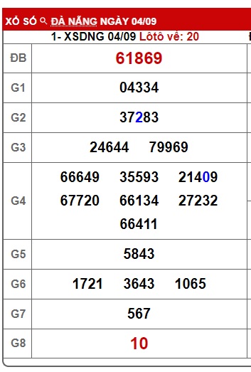 soi cầu xsmt 11/9/24, soi cau xsmt 11/9/24, du doan xsmt 11/09/2024, chot so mt 11/9/24, du doan xsmt 11-09-2024