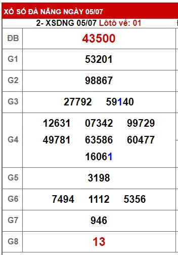 soi cầu xsmt 12/7/23, soi cau xsmt 12-07-2023, du doan xsmt 12 7 23, chot so mt 12/7/23, du doan xsmt 12-7-2023