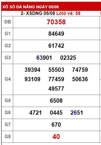  soi cầu xsmt 12/8/23, soi cau xsmt 12/8/23, du doan xsmt 12 08 23, chot so mt 12-8-23, du doan xsmt 12-8-2023