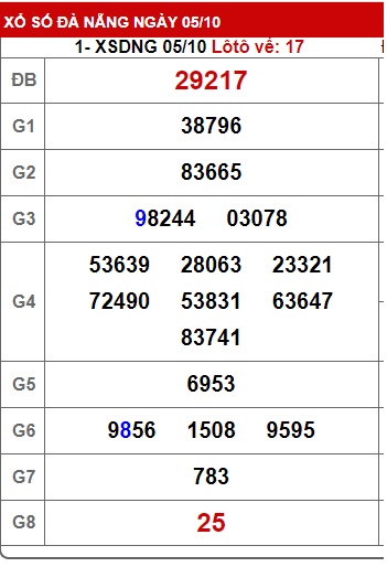 soi cầu xsmt 12/10/24, soi cau xsmt 12/10/24, du doan xsmt 12 10 24, chot so mt 12/10/2024, du doan xsmt 12 10 24