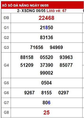 soi cầu xsmt 13/5/23, soi cau xsmt 13/5/23, du doan xsmt 13-5-2023, chot so mt 13 5 23, du doan xsmt 13-5-23