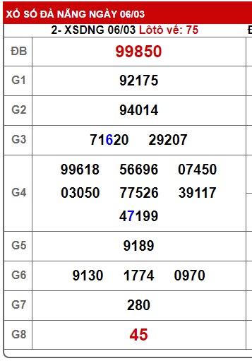 soi cầu xsmt 13/3/24, soi cau xsmt 13/3/24, du doan xsmt 13-3-2024, chot so mt 13-3-24, du doan xsmt 13 3 2024