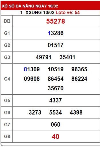 soi cầu xsmt 14/2/24, soi cau xsmt 14 2 24, du doan xsmt 14-2-24, chot so mt 14/2/24, du doan xsmt 14 2 2024