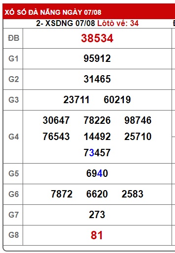 soi cầu xsmt 14/8/24, soi cau xsmt 14-8-2024, du doan xsmt 14/08/2024, chot so mt 14-8-224, du doan xsmt 14-8-2024