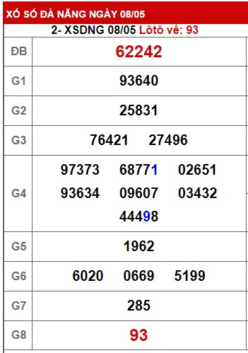 soi cầu xsmt 15/5/24, soi cau xsmt 15/5/24, du doan xsmt 15 5 24, chot so mt 15/5/24, du doan xsmt 15 5 24