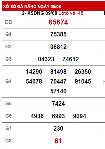 soi cầu xsmt 16 8 23, soi cau xsmt 16/8/2023, du doan xsmt 16-8-2023, chot so mt 16 08 23, du doan xsmt 16-8-2023