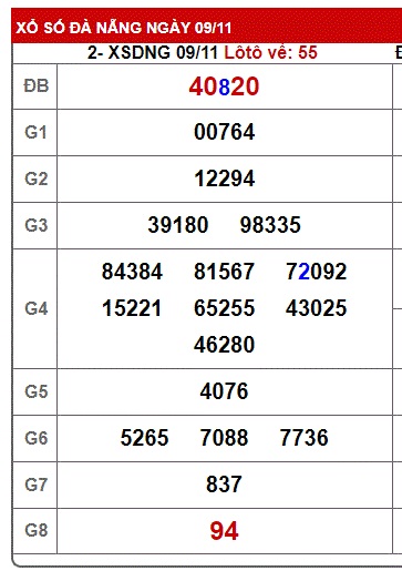 soi cầu xsmt 16/11/24, soi cau xsmt 16 11 2024, du doan xsmt 16/11/2024, chot so mt 16-11-2024, du doan xsmt 16/11/2024