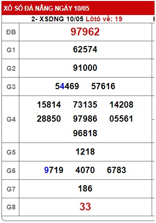 soi cầu xsmt 17 5 23, soi cau xsmt 17/5/2023, du doan xsmt 17-5-2023, chot so mt 17 05 23, du doan xsmt 17 05 23