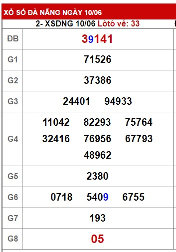 soi cầu xsmt 17 06 23, soi cau xsmt 17 06 23, du doan xsmt  17/6/2023, chot so mt 17-6-2023, du doan xsmt 17-6-2023