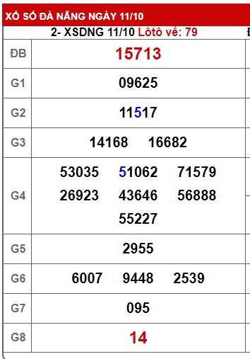 soi cầu xsmt 18/10/23, soi cau xsmt 18-10-2023, du doan xsmt 18 10 23, chot so mt 18 10 23, du/ doan xsmt 18 10 23