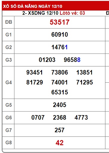  soi cầu xsmt 19/10/24, soi cau xsmt 19/10/24, du doan xsmt 19/10/24, chot so mt 19 10 24, du doan xsmt 19/10/24