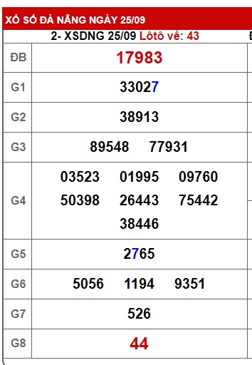  soi cầu xsmt 2/110/24, soi cau xsmt 2/10/24, du doan xsmt 2 10 24, chot so mt 2/10/24, du doan xsmt 02 10 224