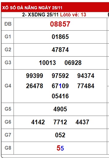 soi cầu xsmt 2 12 23, soi cau xsmt 2/12/2023, du doan xsmt 02 12 23, chot so mt 2/12/2023, du doan xsmt 02 12 23