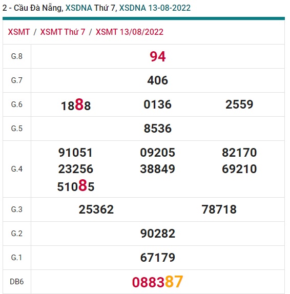 soi cầu xsmt 20/8/2022, soi cau xsmt 20-8-2022, du doan xsmt 20 08 2022, chot so mt 20 8 2022, du doan xsmt 20 8 2022