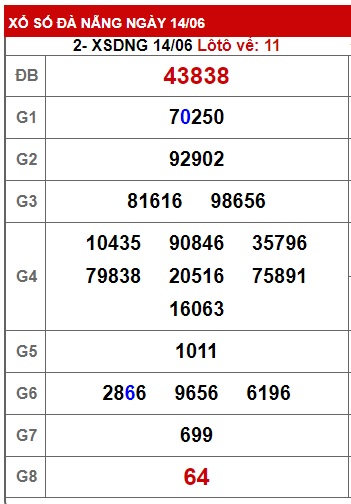 soi cầu xsmt 21/6/23, soi cau xsmt 21 6 23, du doan xsmt 21/6/23, chot so mt 21-6-23, du doan xsmt 21-06-2023