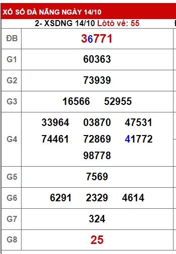 soi cầu xsmt 21 10 23, soi cau xsmt 21-10-2023, du doan xsmt 21 10 2023, chot so mt 21/10/2023, du doan xsmt 21/10/23