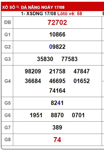 soi cầu xsmt 21/8/24, soi cau xsmt 21/8/24, du doan xsmt 21-8-2024, chot so mt 21/08/2024, du doan xsmt 21 08 24