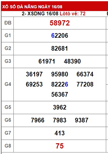 soi cầu xsmt 23/8/23, soi cau xsmt 23 8 23, du doan xsmt 23-8-2023, chot so mt 23 08 2023, du doan xsmt 23/8/23