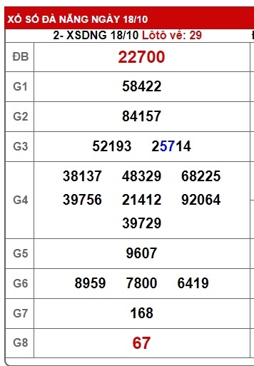 soi cầu xsmt 25/10/23, soi cau xsmt 25 10 23, du doan xsmt 25 10 23, chot so mt 25/10/23, du doan xsmt 25 10 23