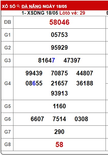 soi cầu xsmt 25/5/24, soi cau xsmt 25 5 24, du doan xsmt  25-5-2024, chot so mt 25/5/24, du doan xsmt 25 5 24