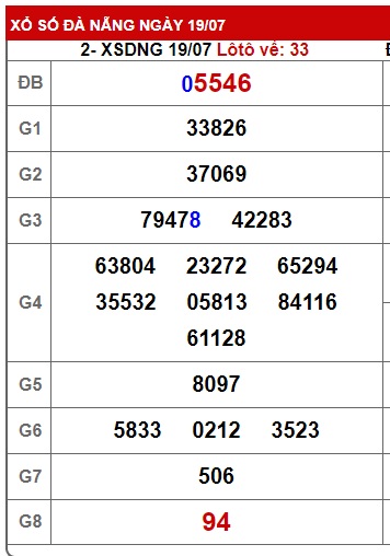 soi cầu xsmt 26/7/23, soi cau xsmt 26/7/23, du doan xsmt 26-7-23, chot so mt 26/7/2023, du doan xsmt 26-7-23