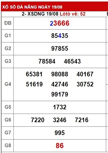 soi cầu xsmt 26/8/23, soi cau xsmt 26-08-2023, du doan xsmt 26 08 2023, chot so mt 26 8 23, du doan xsmt 26-8-2023