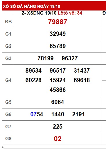 soi cầu xsmt 26/10/24, soi cau xsmt 26/10/24, du doan xsmt 26/10/2024, chot so mt 26/10/2024, du doan xsmt 26/10/2024