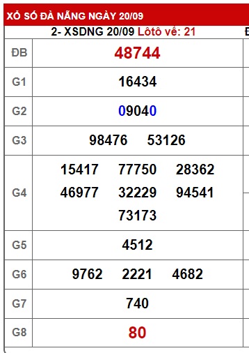 soi cầu xsmt 27/9/23, soi cau xsmt 27 9 23, du doan xsmt 27 9 23, chot so mt 27-9-2032, du doan xsmt 27 9 23