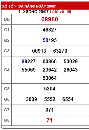 soi cầu xsmt 27/7/24, soi cau xsmt 27-7-2024, du doan xsmt 27 7 2024, chot so mt 27-7-2024, du doan xsmt 27 07 24