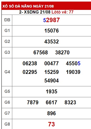 soi cầu xsmt 28/8/24, soi cau xsmt 28/8/24, du doan xsmt 22 08 24, chot so mt 28 8 24, du doan xsmt 28 8 24