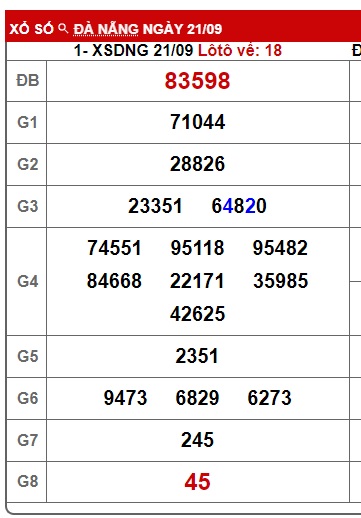 soi cầu xsmt 28/9/24, soi cau xsmt 28/9/24, du doan xsmt 28/9/24, chot so mt 28 09 24, du doan xsmt 28-09-2024