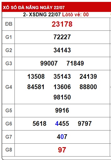 soi cầu xsmt 29/7/23, soi cau xsmt 29 7 23, du doan xsmt 29-7-23, chot so mt 29/7/23, du doan xsmt 29-7-2023