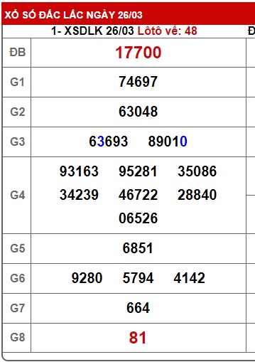 soi cầu xsmt 02/4/24, soi cau xsmt 02/4/24, du doan xsmt 02/4/24, chot so mt 02 4 2024, du doan xsmt 02/4/24